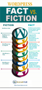 WordPress: Facts vs. Myths